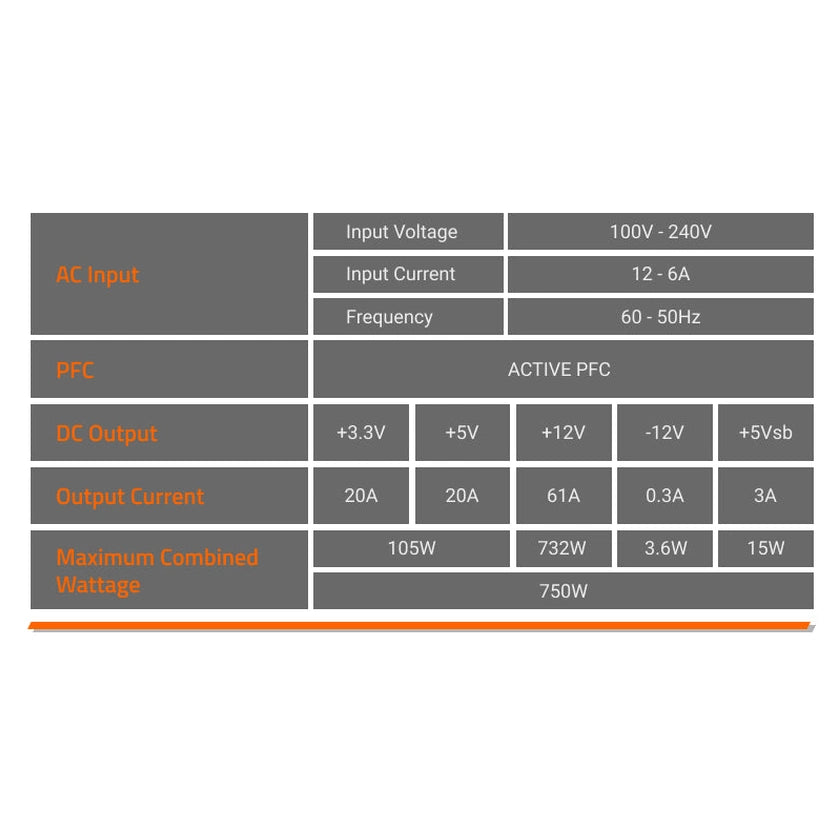 Gigabyte GP-UD750GM 750W 80 Plus Gold - Fully Modular ATX Power Supply