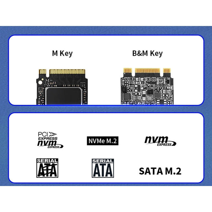 Netac WH51 USB3.1 Type-C/A External M.2 SSD Enclosure (NT07WH51-32C2)