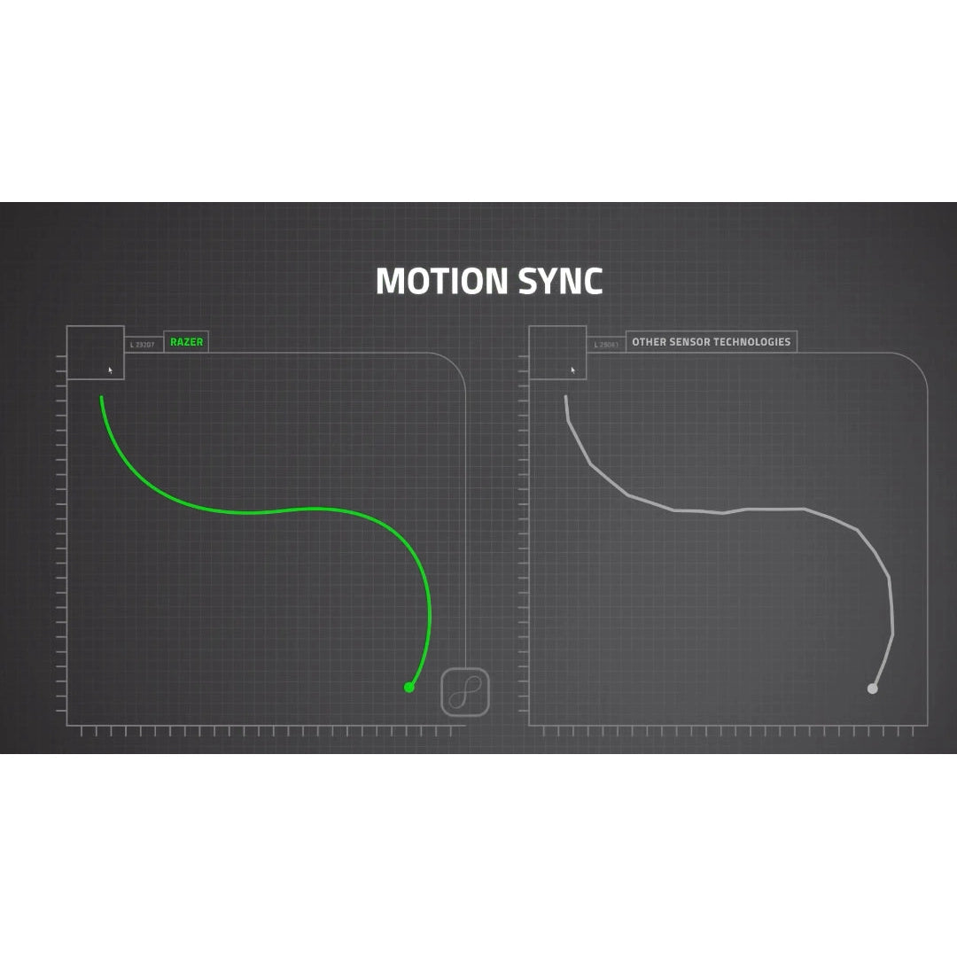 Razer Viper V3 Hyperspeed - Wireless Esports Optical Gaming Mouse