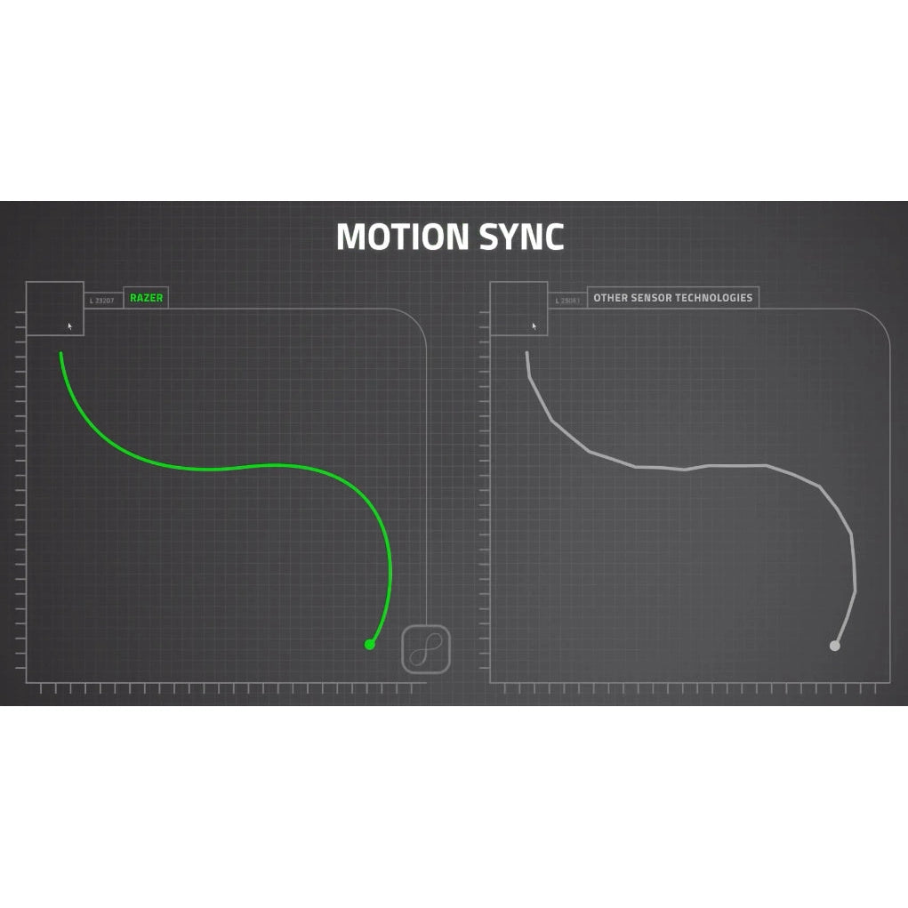 Razer Deathadder V3 - Ergonomic Wired USB Gaming Mouse (Black)