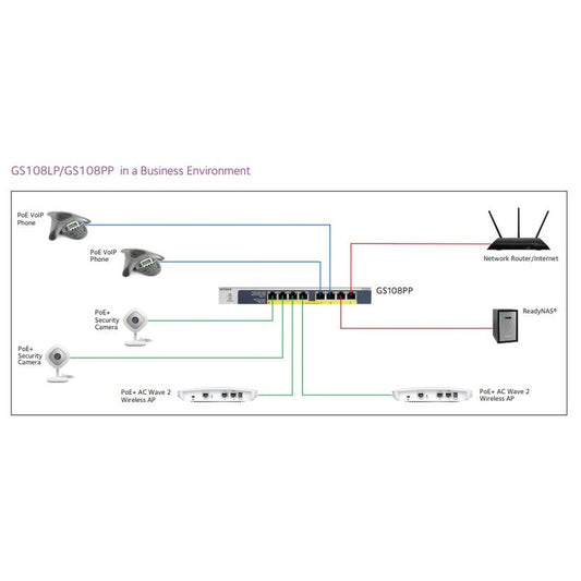 Netgear 8-Port POE/POE+ Gigabit Ethernet Unmanaged Switch
