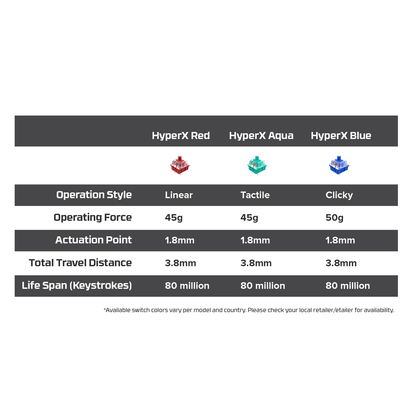 HyperX Alloy Origins Tm PBT Mechanical Gaming Keyboard (Blue)