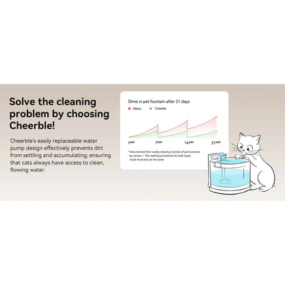 Cheerble Elfin E1 Pet Water Fountain 2L (AC Powered)