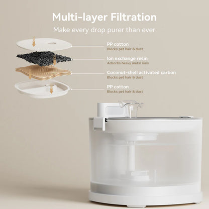 Cheerble Elfin E1+ Pet Water Fountain 2L (Battery & AC Powered)