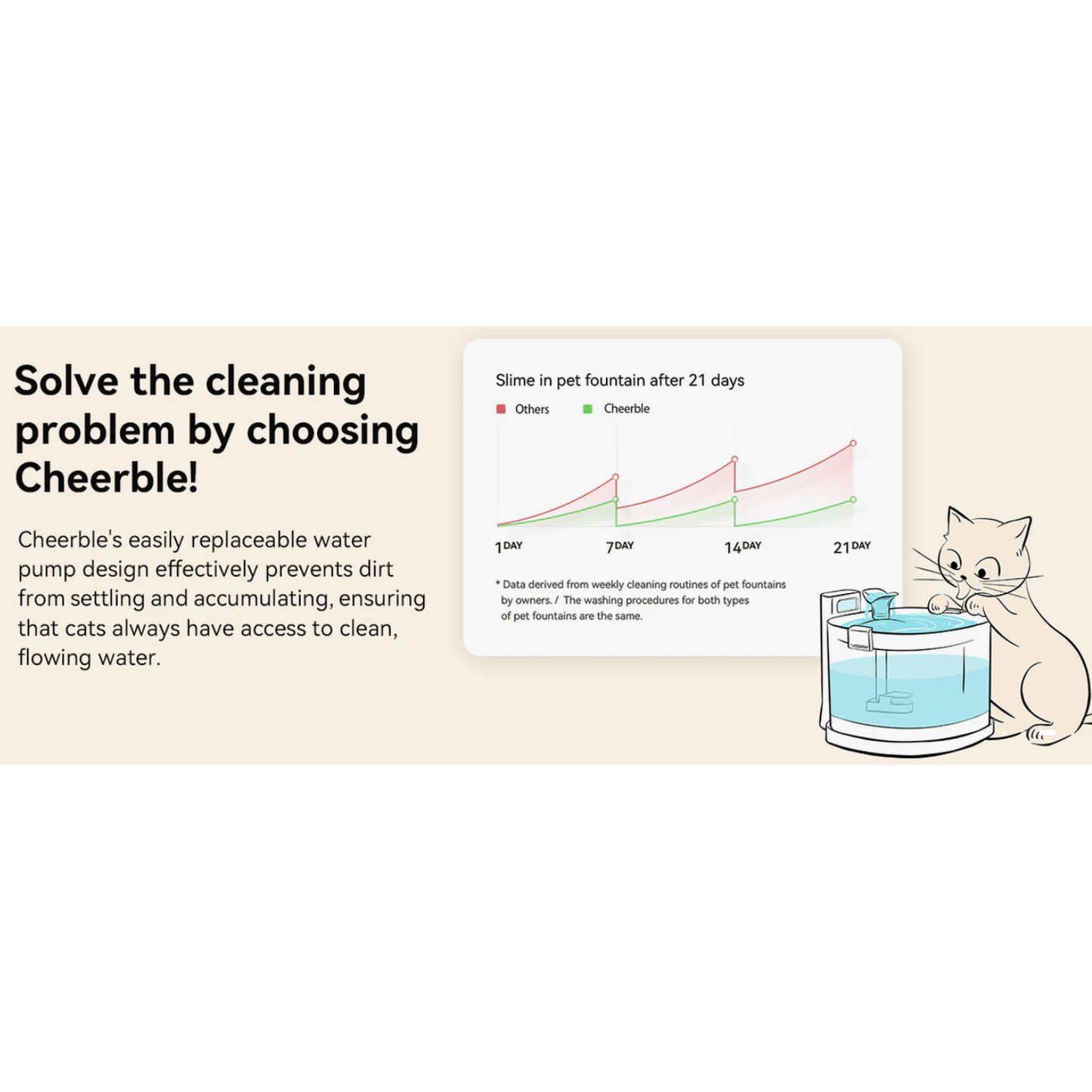 Cheerble Elfin E1+ Pet Water Fountain 2L (Battery & AC Powered)
