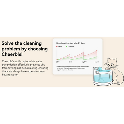 Cheerble Elfin E1+ Pet Water Fountain 2L (Battery & AC Powered)