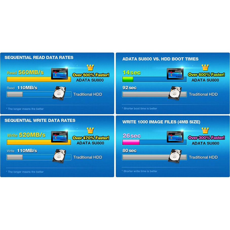 Adata SU800 Ultimate 256GB SATA3 2.5" 3D NAND Internal SSD (3 Years Warranty)