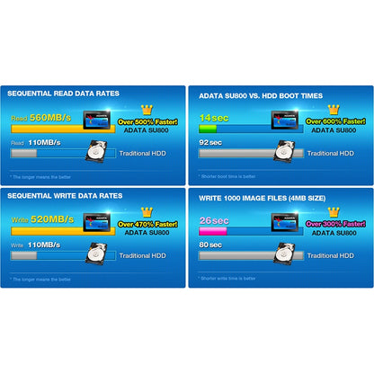 Adata SU800 Ultimate 256GB SATA3 2.5" 3D NAND Internal SSD (3 Years Warranty)