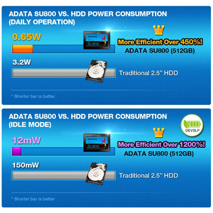 Adata SU800 Ultimate 256GB SATA3 2.5" 3D NAND Internal SSD (3 Years Warranty)