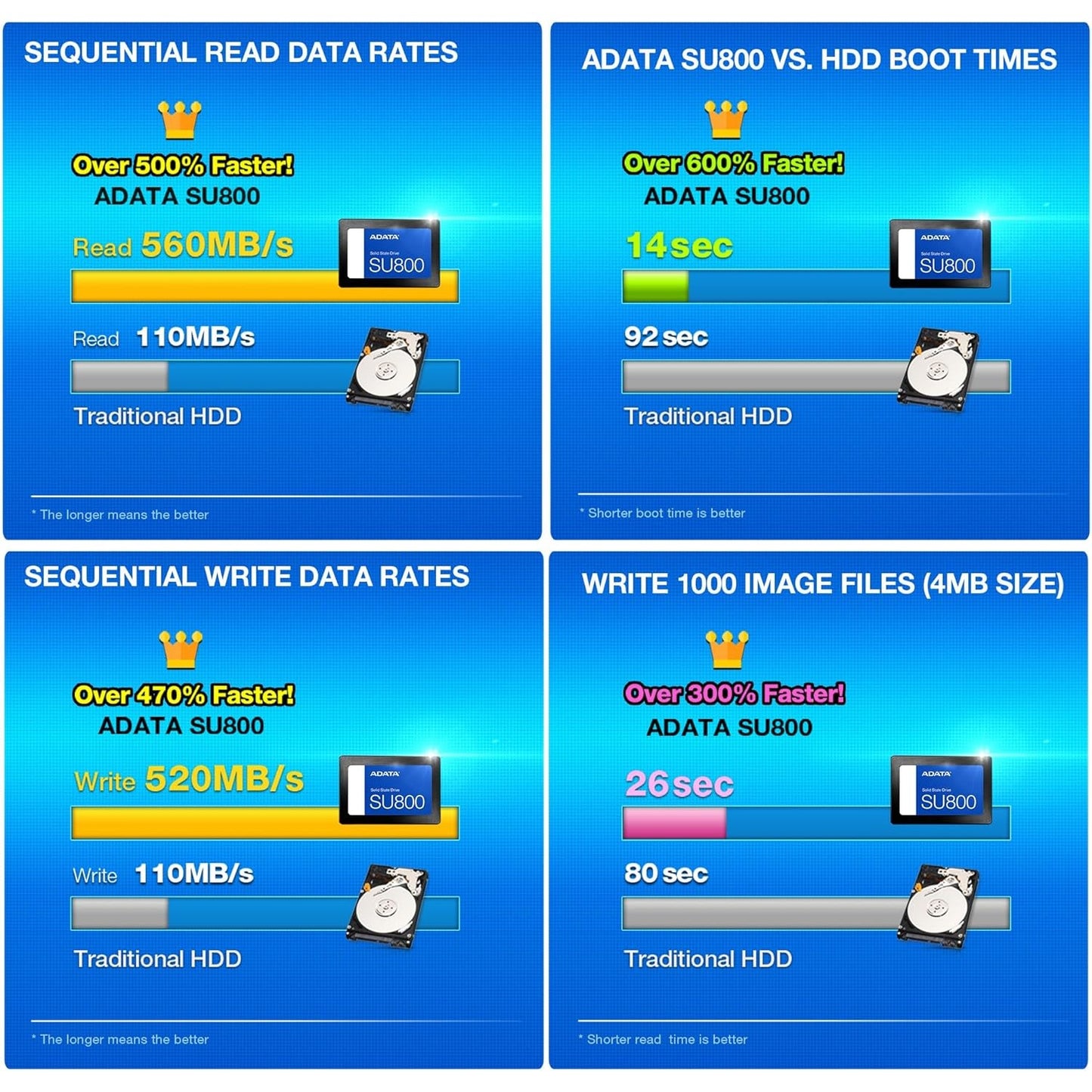 Adata SU800 Ultimate 512GB SATA3 2.5" 3D NAND Internal SSD 3 Years Warranty