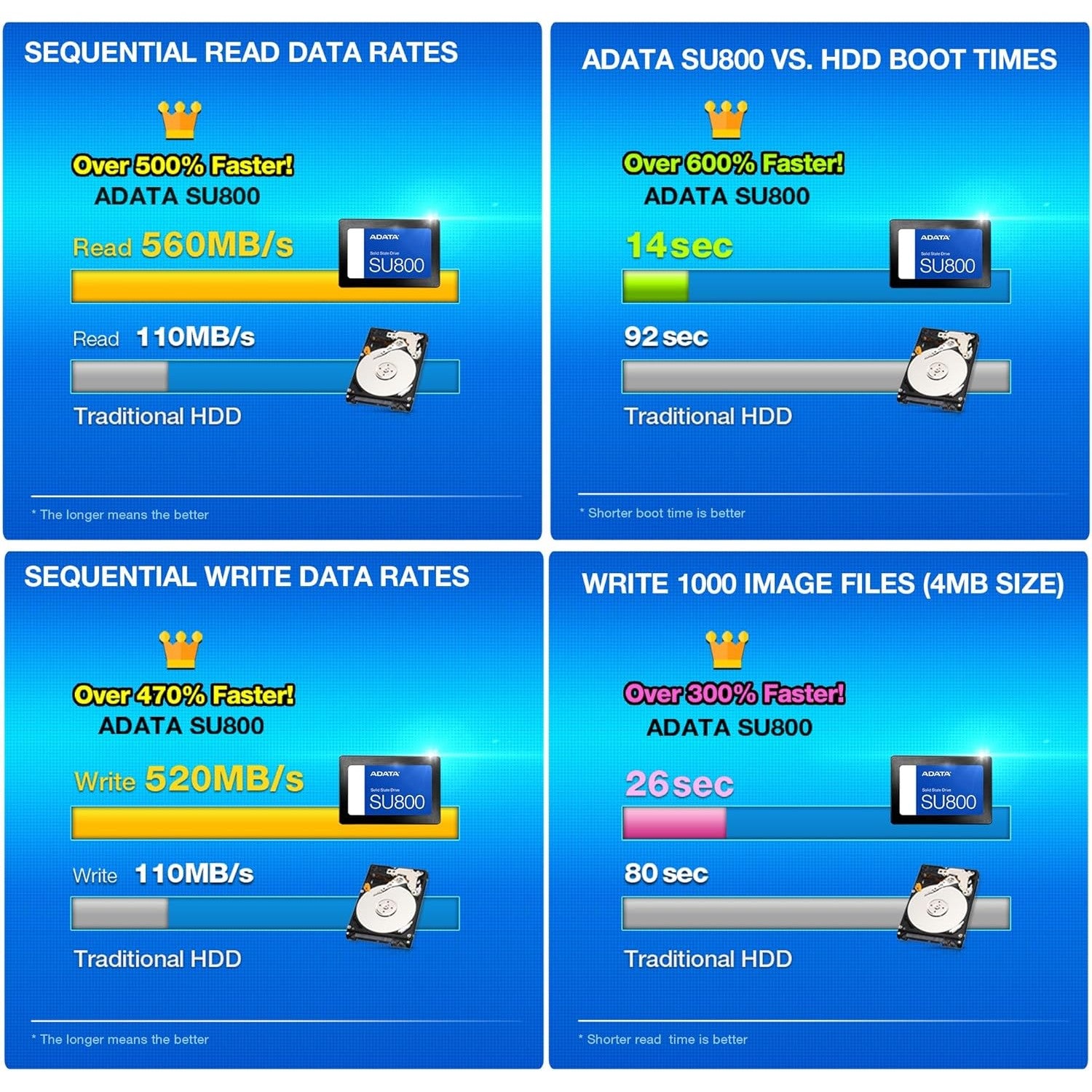 Adata SU800 Ultimate 512GB SATA3 2.5" 3D NAND Internal SSD 3 Years Warranty