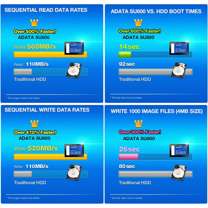 Adata SU800 Ultimate 512GB SATA3 2.5" 3D NAND Internal SSD 3 Years Warranty
