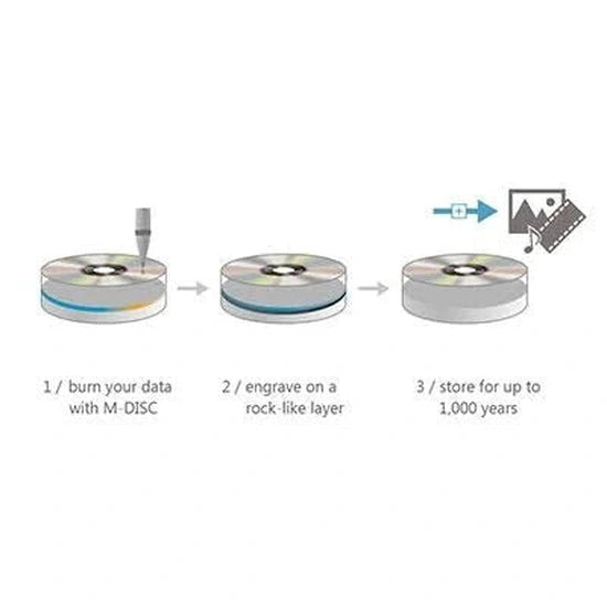 Asus DRW-24D5MT 24x DVD-RW Internal DVD Writer - OEM Pack Black