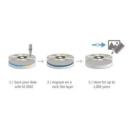 Asus DRW-24D5MT 24x DVD-RW Internal DVD Writer - OEM Pack Black