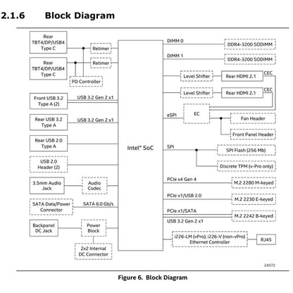 Asus NUC 13 Pro Slim Barebone Kit Mini PC | Intel Core i3-1315U 15W (3 Years Warranty)