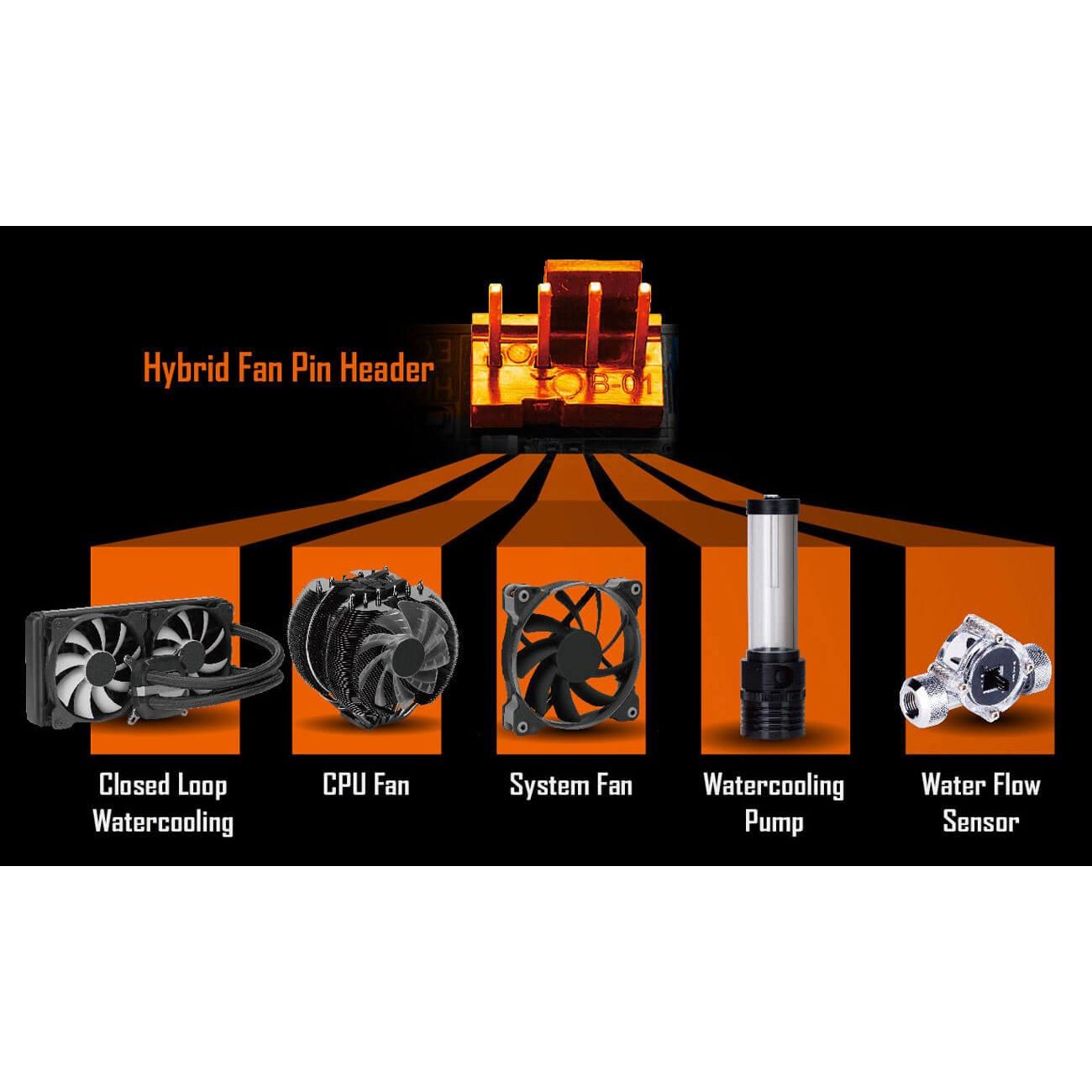 Gigabyte B550M DS3H AC mATX Motherboard for AMD Ryzen 5000 Series CPUs