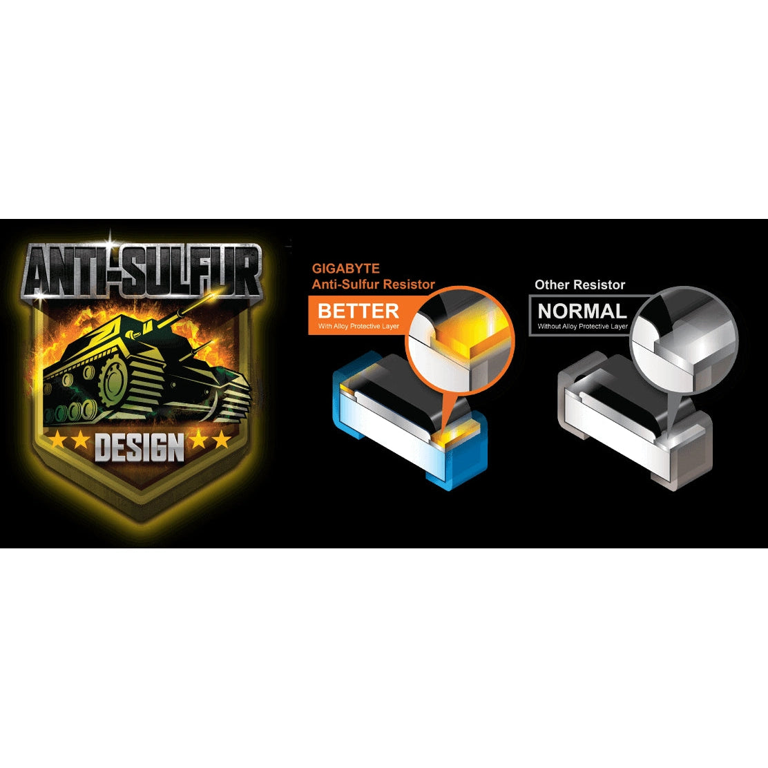 Gigabyte B550M DS3H AC mATX Motherboard for AMD Ryzen 5000 Series CPUs