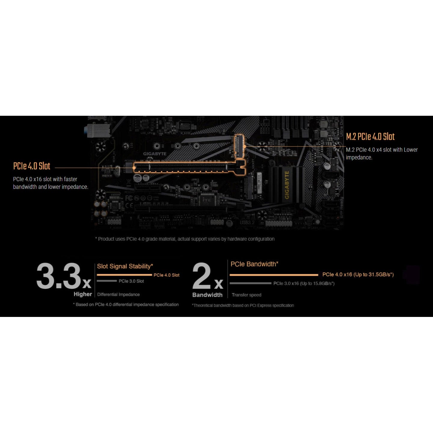 Gigabyte B550M DS3H AC mATX Motherboard for AMD Ryzen 5000 Series CPUs