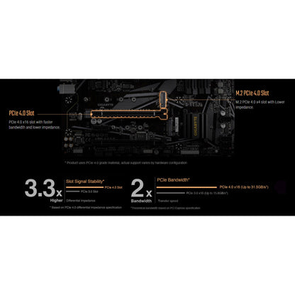 Gigabyte B550M DS3H AC mATX Motherboard for AMD Ryzen 5000 Series CPUs