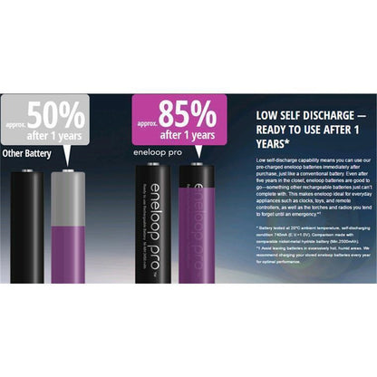 Panasonic Eneloop PRO AA 2500mAh 1.2V Rechargeable Batteries (4 Pack)