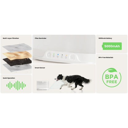 Cheerble Elfin D1 Pro Wireless Pet Water Fountain for Dogs 4L Battery & USB-C DC 5V Powered