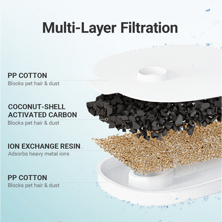 Cheerble Replacement Filter for Elfin E1 & E1+ Pet Water Fountain Filters 4-Pack