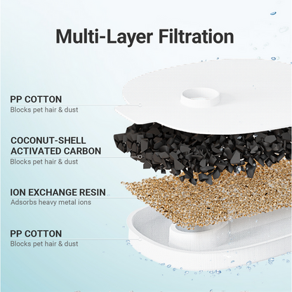 Cheerble Replacement Filter for Elfin E1 & E1+ Pet Water Fountain Filters 4-Pack