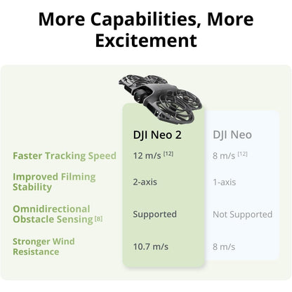 DJI Neo 2 Drone Fly More Combo with DJI RC-N3 Remote Controller