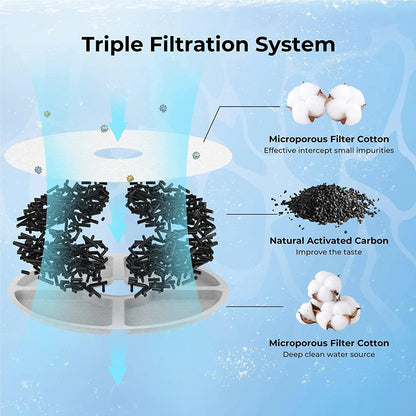 Dogness Replacement Filter for D07 D08 D09 Pet Water Fountain Filters 3-Pack