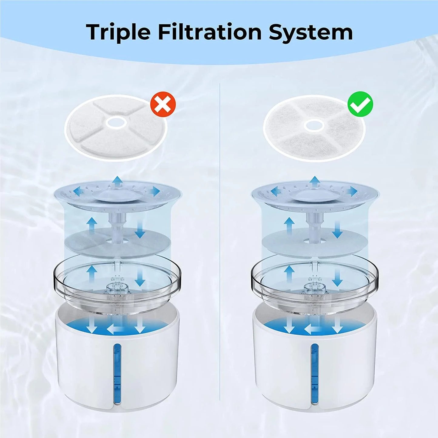 Dogness Replacement Filter for D07 D08 D09 Pet Water Fountain Filters 3-Pack