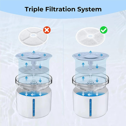 Dogness Replacement Filter for D07 D08 D09 Pet Water Fountain Filters 3-Pack