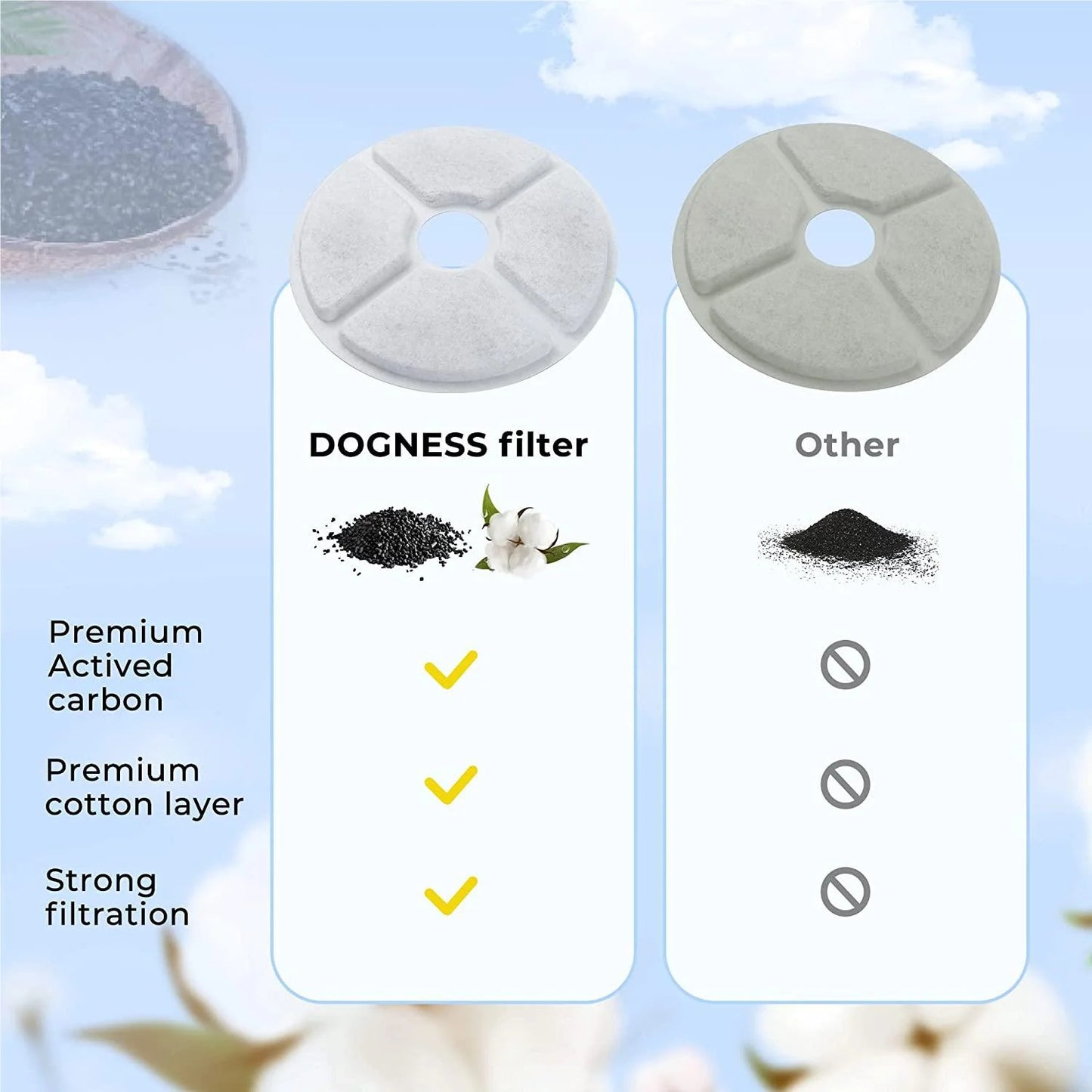 Dogness Replacement Filter for D07 D08 D09 Pet Water Fountain Filters 3-Pack