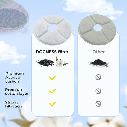 Dogness Replacement Filter for D07 D08 D09 Pet Water Fountain Filters 3-Pack
