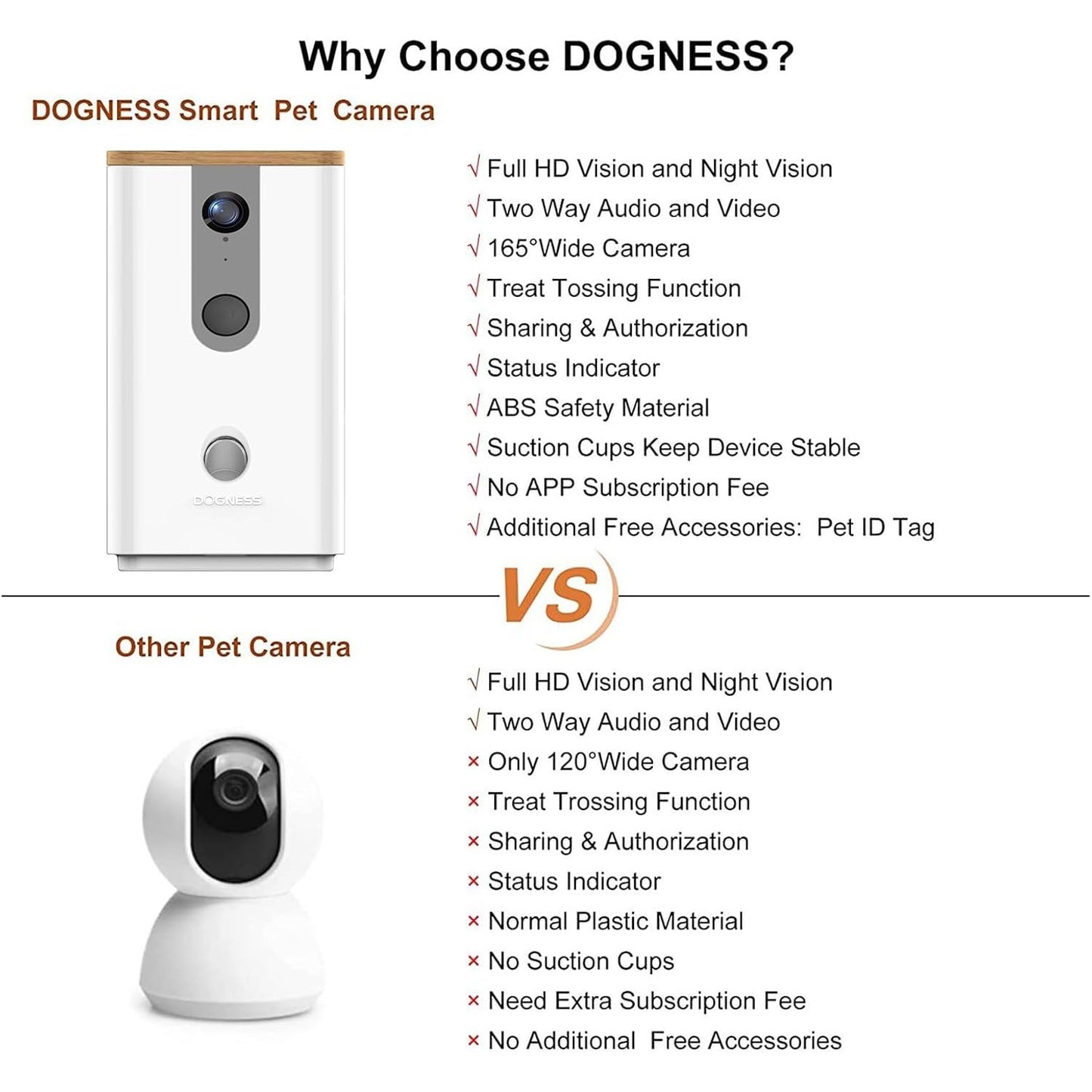 Dogness Smart App Camera Treater Automatic Pet Treat Dispenser Feeder White