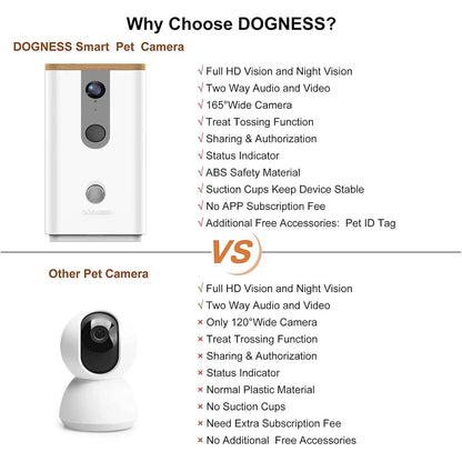 Dogness Smart App Camera Treater Automatic Pet Treat Dispenser Feeder White