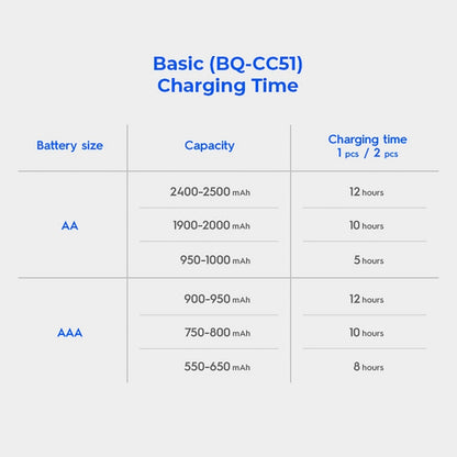 Panasonic Eneloop Overnight Charger + 4 AA Batteries (K-KJ51MCC4TA)