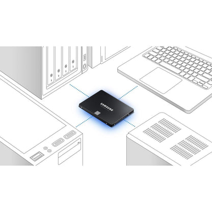 Samsung 870 EVO 500GB SATA3 V-NAND 2.5" Internal SSD (5 Years Warranty)