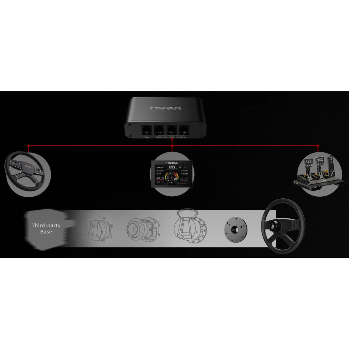 Moza R5 Truck Driving Simulator Trucking Bundle RS071 - PC Simulator Steering Wheel & Pedals