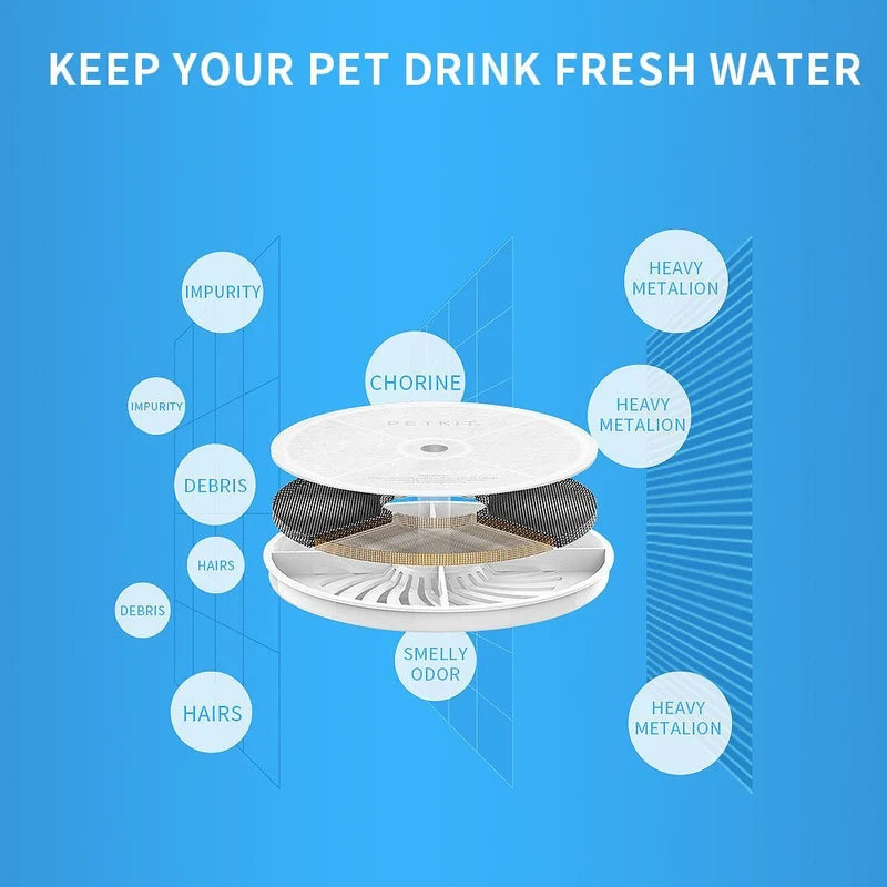 Petkit Filter Unit 3.0 Replacement Filters for Eversweet 3 Pro Solo 2 Solo SE Cat and Dog Pet Water Fountain 5-Pack