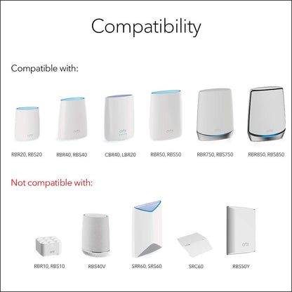 Netgear RBKWM-10000S Orbi Wall Mount Kit for Orbi WiFi 6 6E Systems