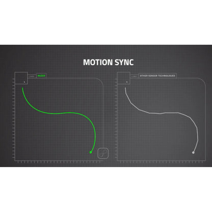 Razer Viper V3 Hyperspeed - Wireless Esports Optical Gaming Mouse