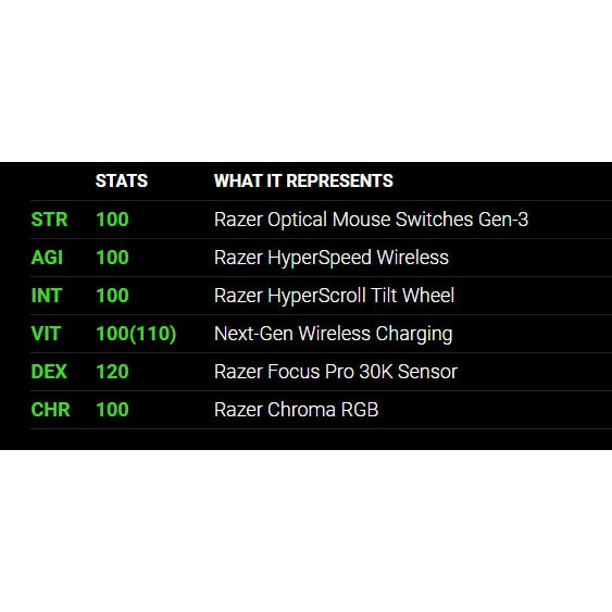 Razer Basilisk V3 Pro - Ergonomic Wireless RGB Gaming Mouse Black