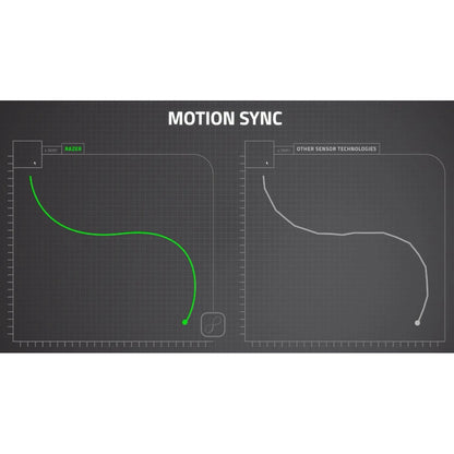 Razer Deathadder V3 - Ergonomic Wired USB Gaming Mouse (Black)