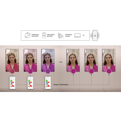 Samsung 55" Crystal UHD QBC QB55C | 4K 3840x2160 | Tizen OS | Digital Signage Display (LH55QBCEBGCXXY)