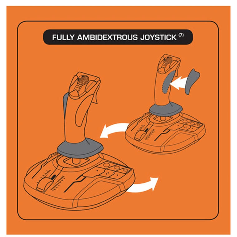 Diagram showing fully ambidextrous design of Thrustmaster T.16000M FCS joystick handle