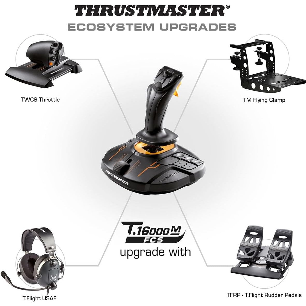 Infographic showing Thrustmaster ecosystem upgrades including TWCS Throttle and rudder pedals