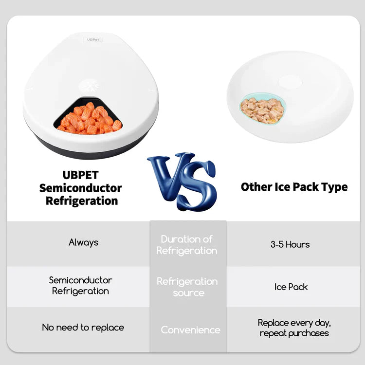 UB Pet by Pettecc Smart Refrigerated Feeder F10 UBF10