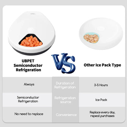 UB Pet by Pettecc Smart Refrigerated Feeder F10 UBF10