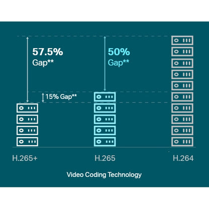 TP-Link VIGI NVR1004-4P 4 Channel Network Video Recorder 4K with 4x PoE+ Port