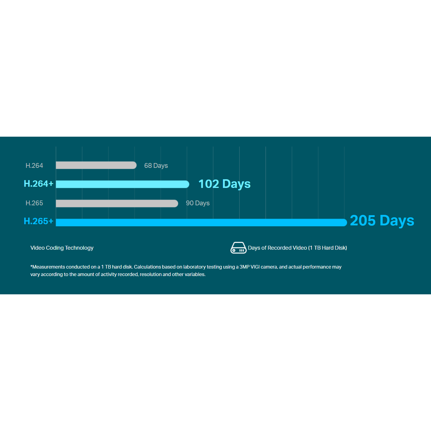 TP-Link VIGI NVR1008H 8 Channel Network Video Recorder 4K